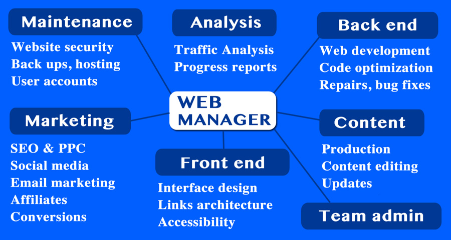 web manager description