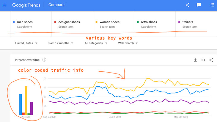 google trends keyword tool